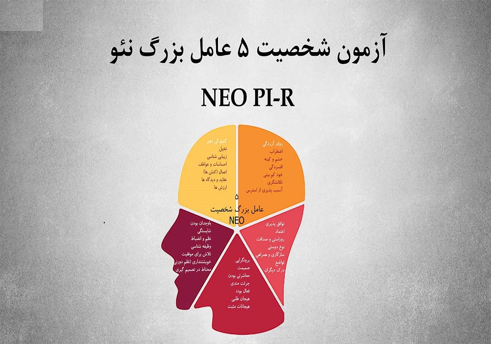 پرسشنامه تست نئو (شناسائی ، انتخاب و مصاحبه مدیران ارشد هتلها و مراکز گردشگری 